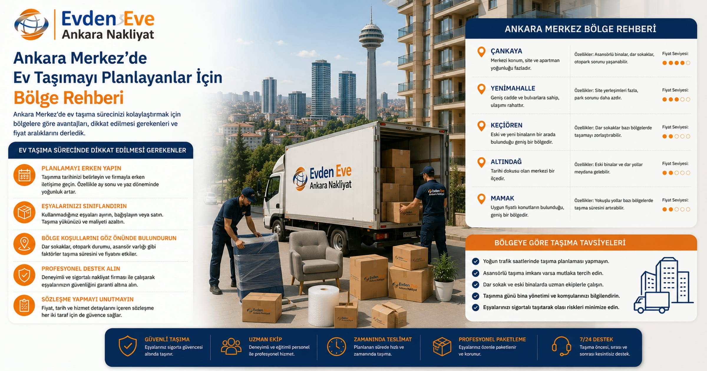 Ankara Merkez’de Ev Taşımayı Planlayanlar İçin Bölge Rehberi