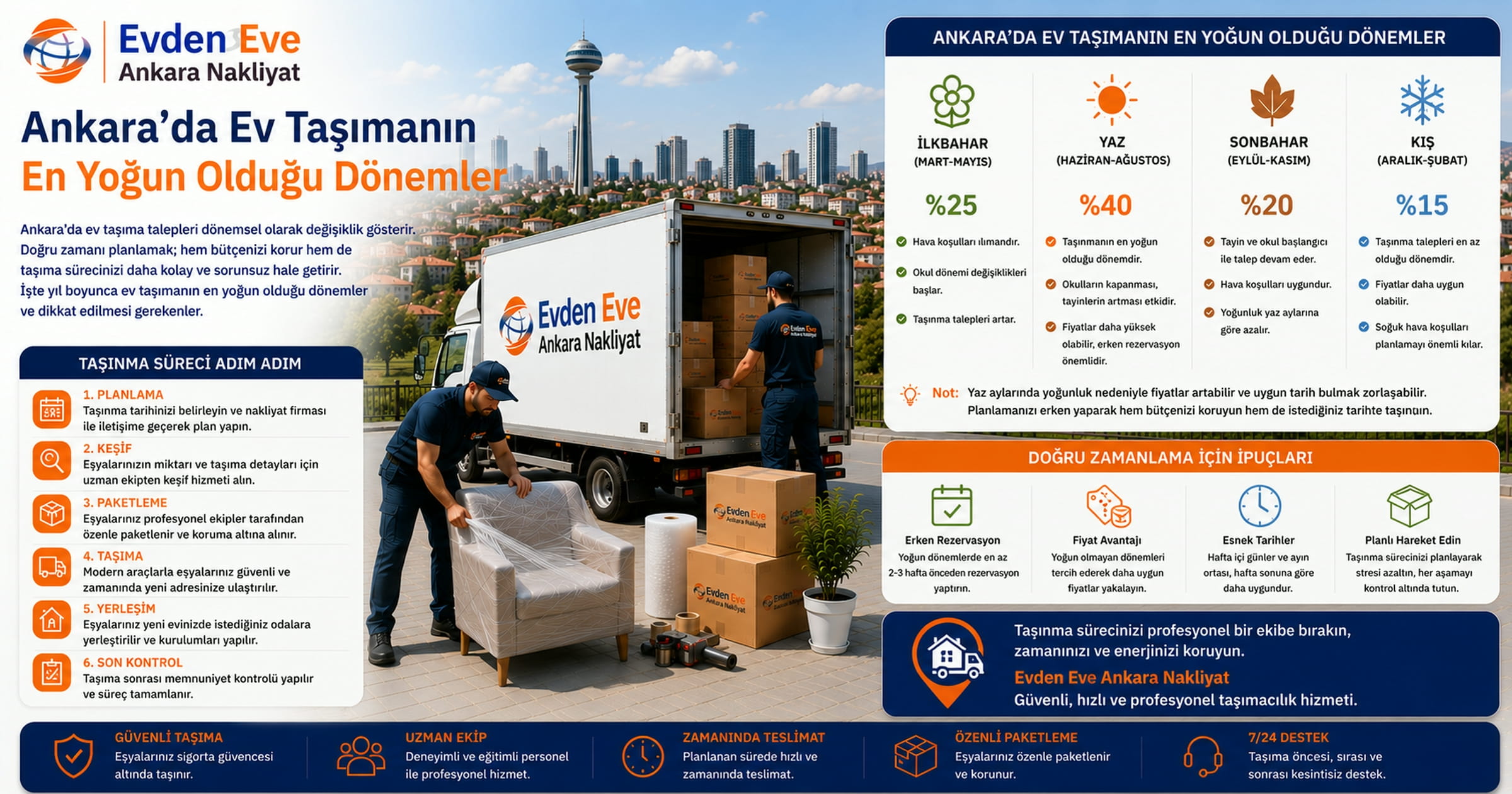 Ankara’da Ev Taşımanın En Yoğun Olduğu Dönemler