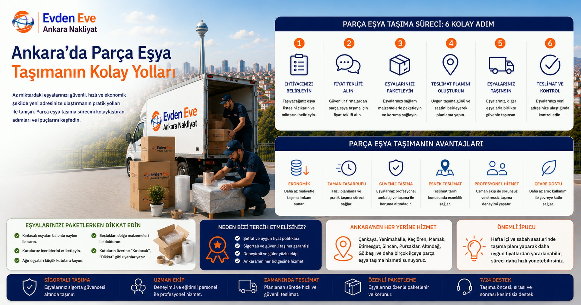 Ankara’da Parça Eşya Taşımanın Kolay Yolları