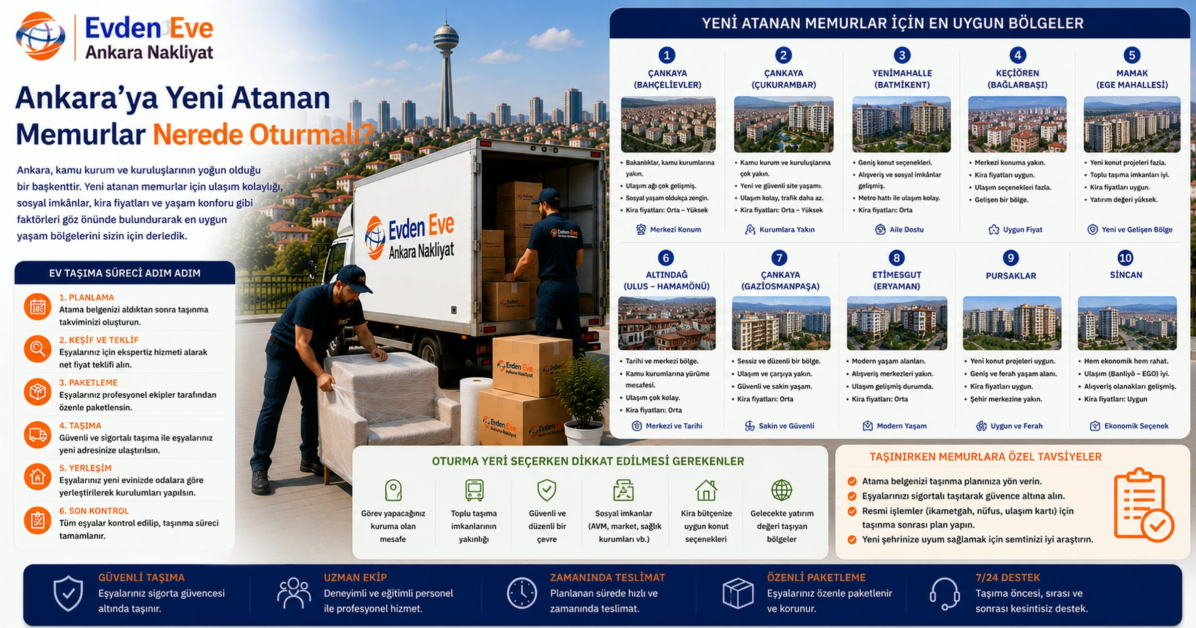 Ankara’ya Yeni Atanan Memurlar Nerede Oturmalı