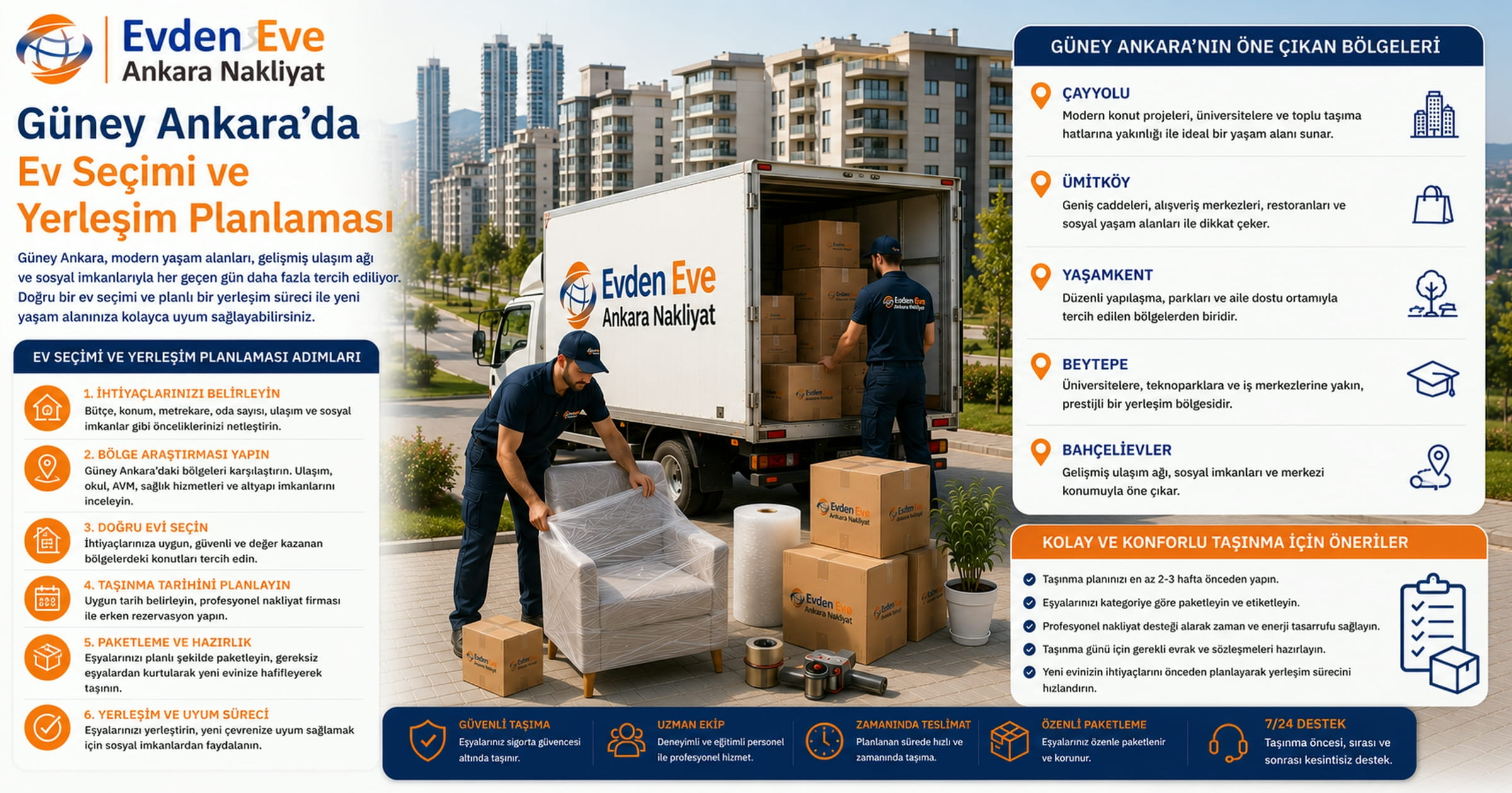 Güney Ankara’da Ev Seçimi ve Yerleşim Planlaması